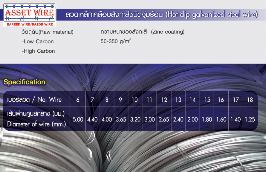 ลวดเหล็กเคลือบสังกะสีชนิดจุ่มร้อน